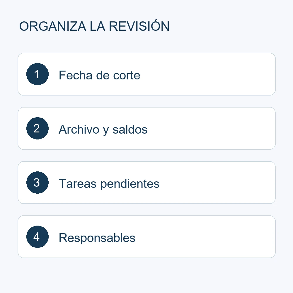 Cuatro pasos: fecha de corte, archivo y saldos, tareas pendientes, responsables