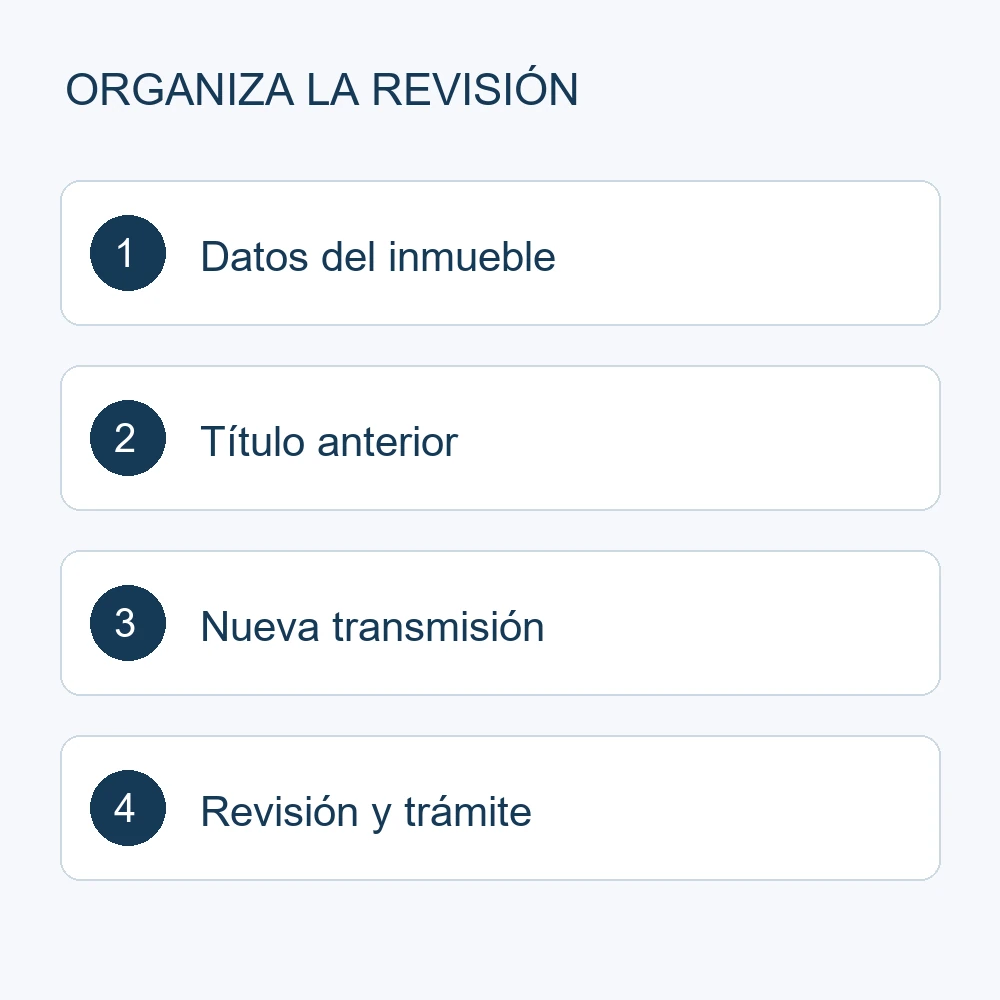 Cuatro pasos: datos del inmueble, título anterior, nueva transmisión, revisión y trámite