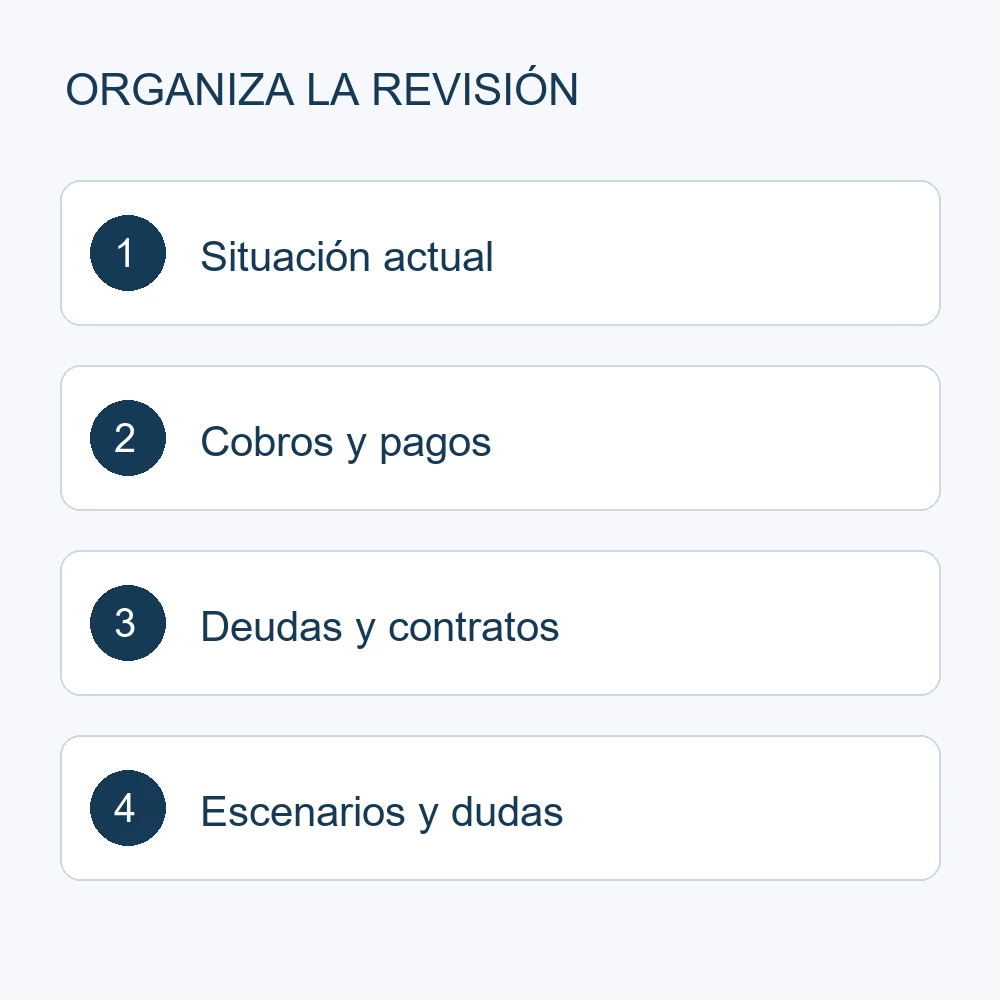Cuatro pasos: situación actual, cobros y pagos, deudas y contratos, escenarios y dudas
